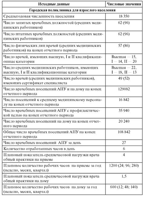 http://www.studmedlib.ru/cgi-bin/mb4?hide_Cookie=yes&usr_data=gd-image(doc,ISBN9785970427224-0013,pic_0266.jpg,-1,,00000000,)