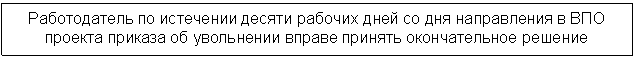 Подпись: