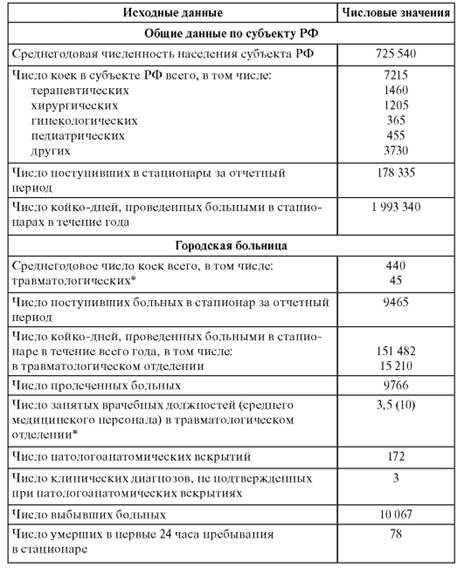 http://www.studmedlib.ru/cgi-bin/mb4?hide_Cookie=yes&usr_data=gd-image(doc,ISBN9785970427224-0014,pic_0306.jpg,-1,,00000000,)