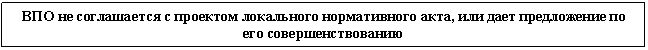 Подпись: