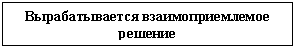 �������: