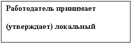 Подпись: