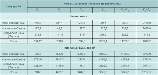 http://sibntc.ru/images/ris11-1.gif