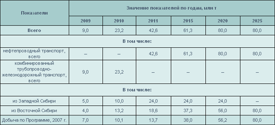 http://sibntc.ru/images/ris11-2.gif