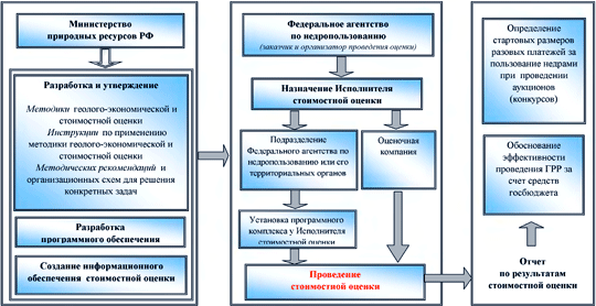 http://sibntc.ru/images/ris7-2.gif