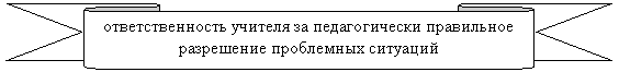 ����� ����� ����: ��������������� ������� �� ������������� ���������� ���������� ���������� �������� 