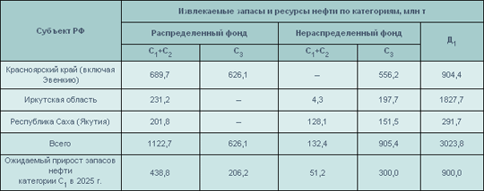 http://sibntc.ru/images/ris11-4.gif