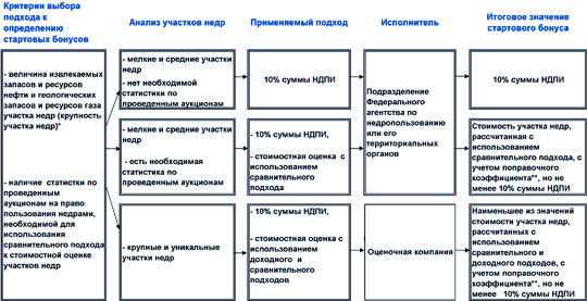 http://sibntc.ru/images/ris7-3.gif