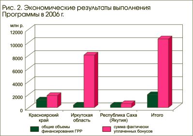 http://sibntc.ru/images/ris11-5.jpg