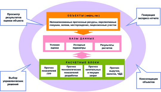 http://sibntc.ru/images/ris7-5.gif