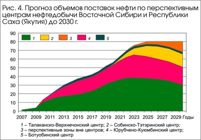 http://sibntc.ru/images/ris11-7.jpg