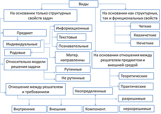 Описание: