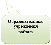 ����������� ������������� �������: ��������������� ���������� 

������

