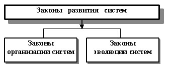C:\Documents and Settings\Администратор\Рабочий стол\СибГТУ\ОсновыТеорииИзобретательства\Лекции\Основы ТРИЗ — Викиучебник.files\Laws.jpg