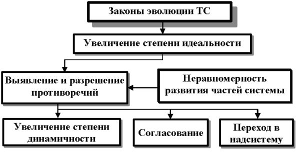 C:\Documents and Settings\�������������\������� ����\������\����������������������������\������\������ ���� � �����������.files\600px-%D0%97%D0%B0%D0%BA%D0%BE%D0%BD%D1%8B_%D1%8D%D0%B2%D0%BE%D0%BB%D1%8E%D1%86%D0%B8%D0%B8_%D0%A2%D0%A1.jpg