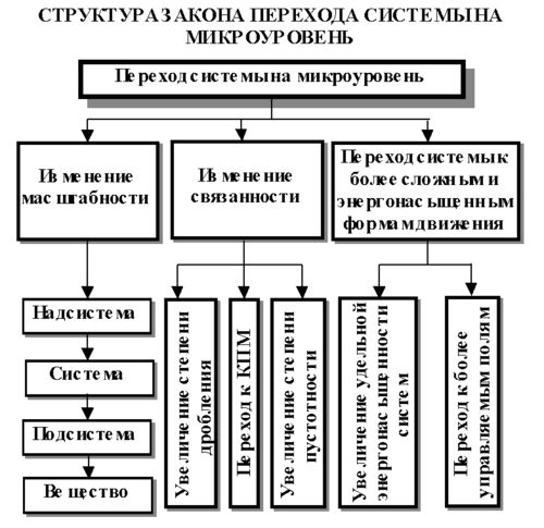 C:\Documents and Settings\�������������\������� ����\������\����������������������������\������\������ ���� � �����������.files\500px-MicroLevel.jpg