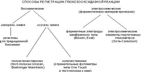 http://unimedao.ru/files/docs/statji/Glukoza/Shema.jpg