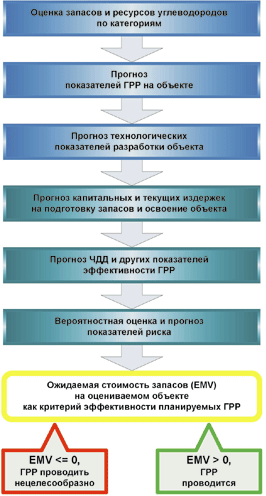 http://sibntc.ru/images/ris3-1.gif