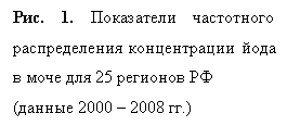 Подпись: