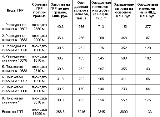 http://sibntc.ru/images/tab3-1.gif