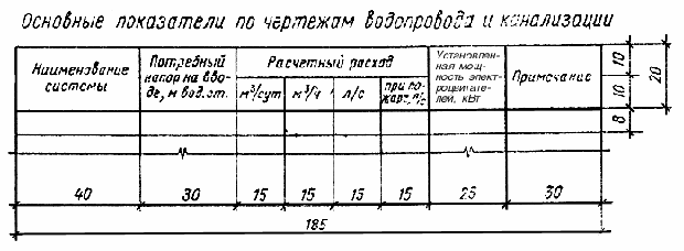 ��������: http://www.vashdom.ru/gost/601-79/601-79_html_6dd85d64.gif