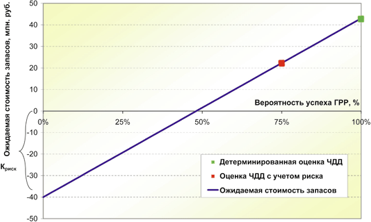 http://sibntc.ru/images/ris3-3.gif