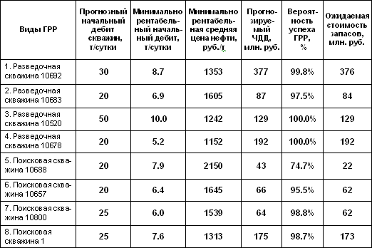http://sibntc.ru/images/tab3-2.gif
