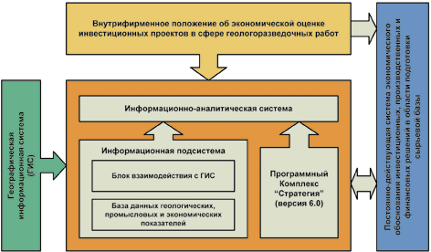 http://sibntc.ru/images/ris3-4.gif