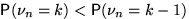 $\mathsf P(\nu_n=k)<\mathsf P(\nu_n=k-1)$