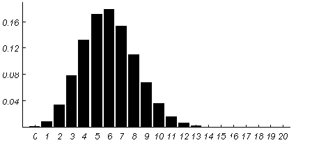 $\textstyle\parbox{280pt}{

\includegraphics*[bb = 0 0 92mm 45mm]{binom2.pcx}

}$