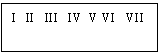 �������: I II III IV V VI VII