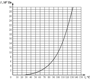 http://opengia.ru/resources/0E0C27F21876997248F0047D64CB6E10-65D62F2DEBFB81A44A16598DED48167E-65D62F2DEBFB81A44A16598DED48167E-1-1397634137/repr-0.png