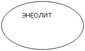 ����: �������
