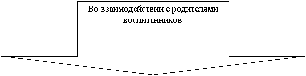 ������� ����: �� �������������� � ���������� �������������