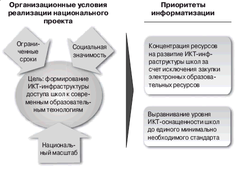 http://emag.iis.ru/arc/infosoc/emag.nsf/5312565765062e8cc32575c2004f59bf/a2f1583c788c3778c3257409003548e1/Body/0.14CA?OpenElement&FieldElemFormat=gif