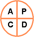 http://www.stamsoft.by/images/stories/pdca.gif