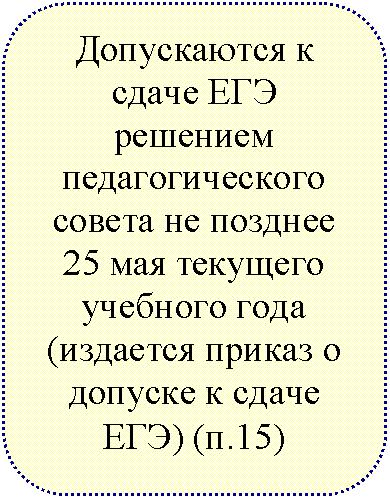 Скругленный прямоугольник: Допускаются к сдаче ЕГЭ решением педагогического совета не позднее 25 мая текущего учебного года (издается приказ о допуске к сдаче ЕГЭ) (п.15)