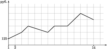 diagnos.61