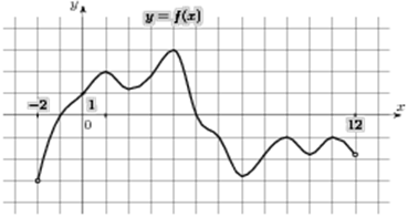 task-3/ps/task-3.2