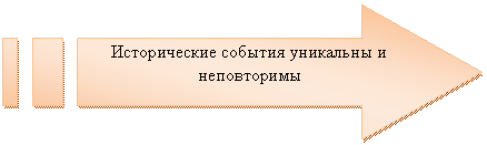 ��������� ������� ������: ������������ ������� ��������� � �����������