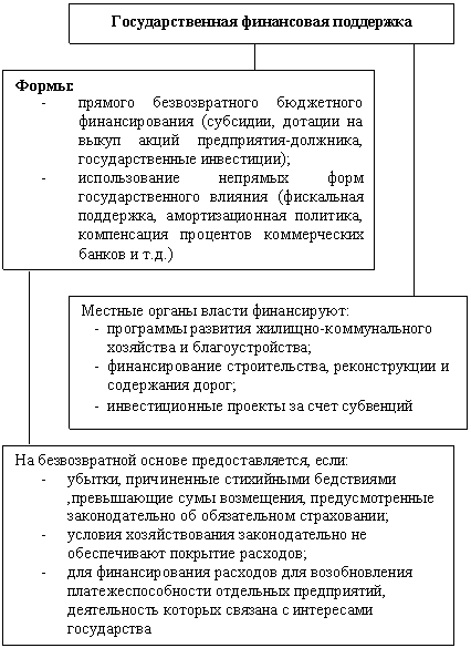 �������: ��������������� ���������� ���������
