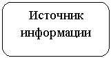 ����������� �������������: �������� ����������