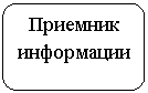 ����������� �������������: �������� ����������