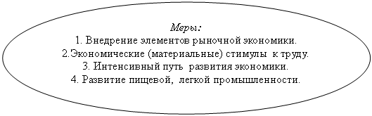 ����: ����:

1. ��������� ��������� �������� ���������.

2.������������� (������������) ������� � �����.

3. ����������� ���� �������� ���������.

4. �������� �������, <a title=