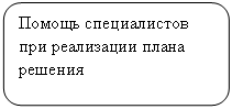 ����������� �������������: ������ ������������ ��� ���������� ����� �������
