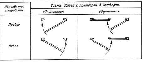 http://www.vashdom.ru/gost/6629-88/image034.jpg