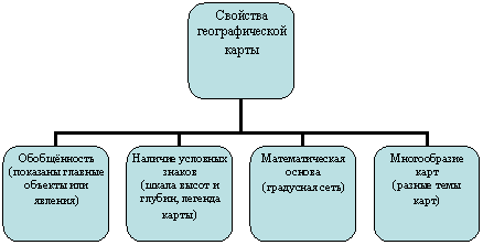 Организационная диаграмма