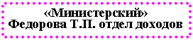Подпись: «Министерский»
отдел доходов