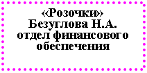 Подпись: «Розочки»
отдел финансового обеспечения