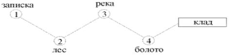 C:\Documents and Settings\1\Мои документы\Начальная школа_ Издательский дом Первое сентября и.files\articlef.files\2.gif